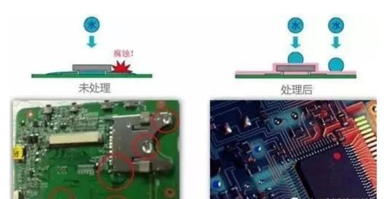 涂覆PCBA三防漆有哪些操作要求和哪些技术要求？