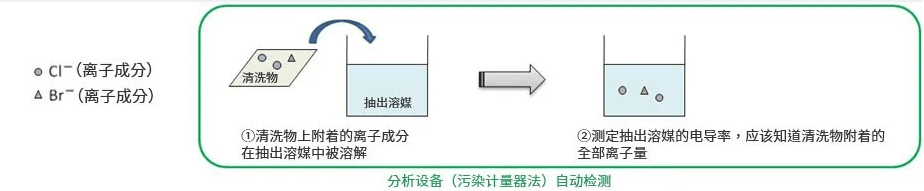 助焊剂清洗剂.png