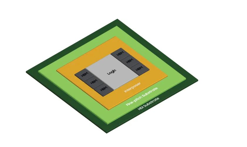 三维封装3D IC芯片封装的主要特点和市场应用分析
