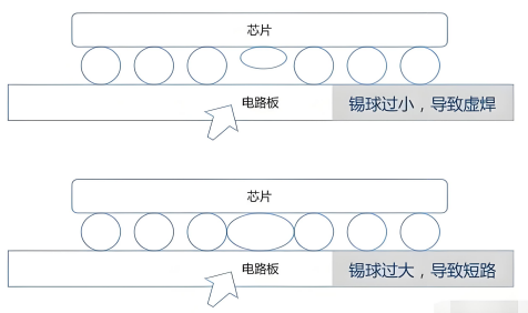 BGA虚焊检测技术.png